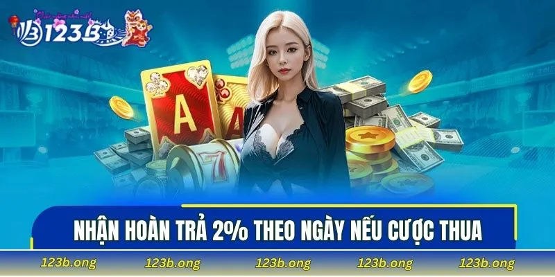 Nhận hoàn trả 2% theo ngày nếu cược thua